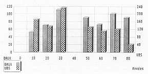 Tableau 1 Population: 17 brls ayant bnfici de la "couverture H.G." en fonction de l'ge, surface, profondeur de la brlure (indice de Baux UBS)