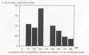 Tableau IV Mortalit "statistique" (Bull et Fishers)