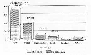 Fig. 5 Infection/aetiology relationship.