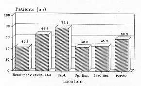 Fig. 6 Location.
