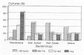 Fig. 8 Bacteriology.