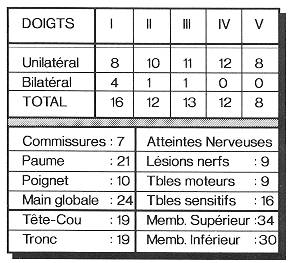 Table 6 Mains Associées - Les Wsions