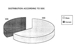 Fig. 1A