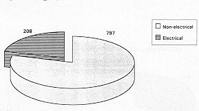 Fig. 3 1979-December 31, 1991
