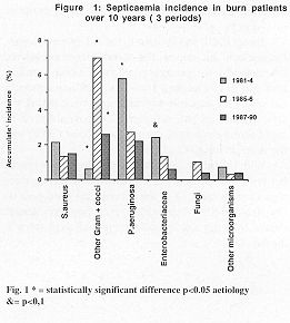 Fig. 1* = statistically significant difference p<0.05 aetiology &= p<0,1