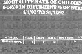Fig. 4 Table of mortality rate.