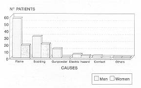 Fig. 7 Aetiology by sex