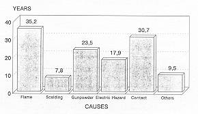 Fig. 8 Average age by aetiology