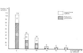 Fig. 3 - Superficie des brules.