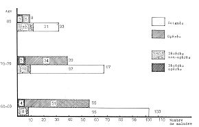 Fig. 5 - Traiternent opratoire.