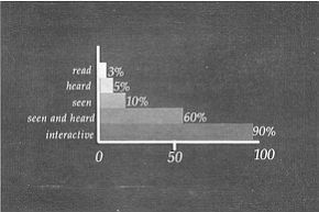 Fig. 5 - Effectiveness of systems communication: comparison between Multimedia and others.