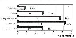 Tableau 1 - Antcdents (nu: 233)