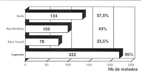 Tableau IV - Circonstances de la brlure (nu: 233)