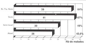 Tableau V - Conduite dangereuse (n': 61)