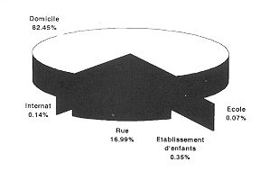 Fig. 3 - Lieu de l'accident.