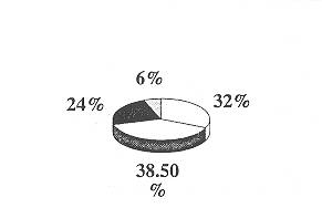 iFig. 2 - Age distribution of admitted burn patients