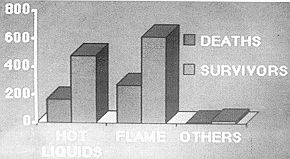 Fig. 6 - Taux de mortalité en fonction de l'étiologie.
