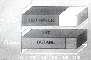 Fig. 7 - Taux de mortalité en fonction des agents dominants.