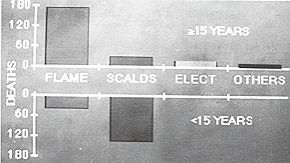 Fig. 8 - Taux de mortalité en fonction de l'âge et de l'étiologie.