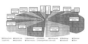 Fig. 2 - Distribution of patients by profession.
