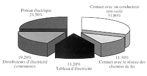 Fig. 5 - Causes des brfilures.