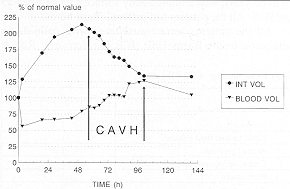 Fig. 5 - Case 1: values obtained by applyi patient. 