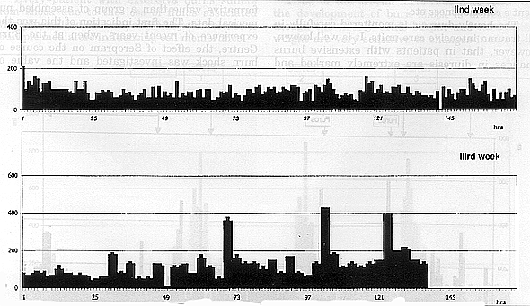 Fig. 4b