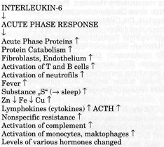 Table IAcute phase response and its consequences