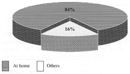 Fig. 1Types of burns (the commonest location for burn injury)