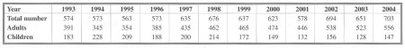 Table 6 Number of patients hospitalized at the Burn and Reconstructive Surgery Department in Kosic-Saca 
