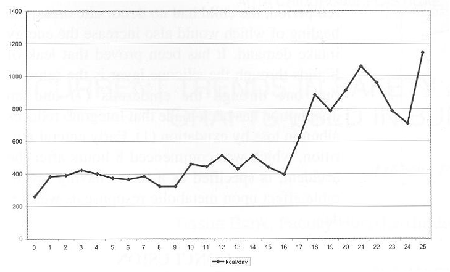 Fig. 3Energy intake in monitores period