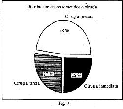 Fig. 7<i>Microstomy: Sequel of electric burn of the month.