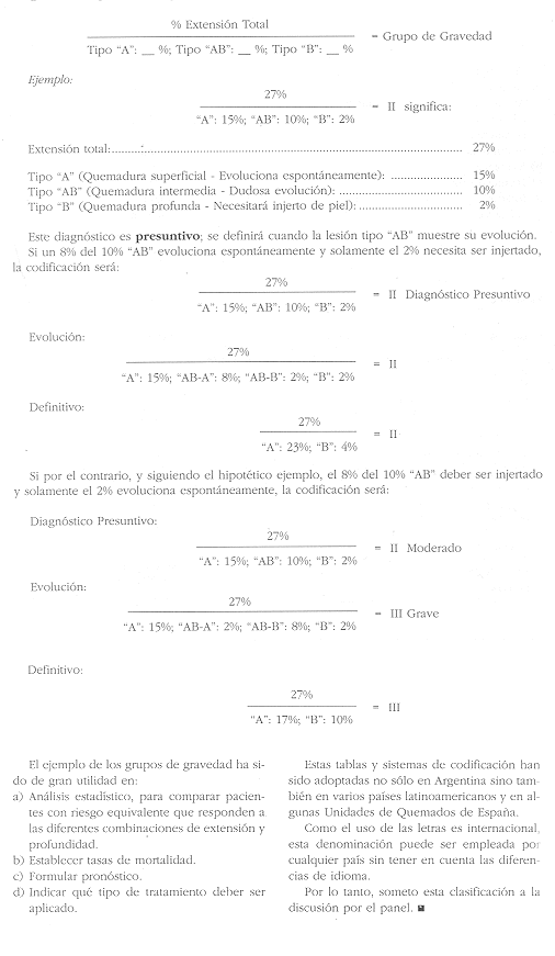 Diagnstico codificado de la gravedad de una quemadura