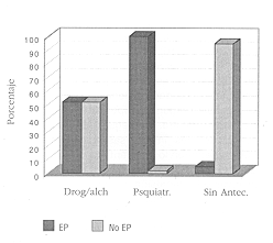 Antecedentes y encefalopta