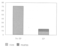 En cefalopata y mortalidad