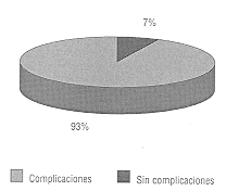 Total de días de afirrientacíón enteral