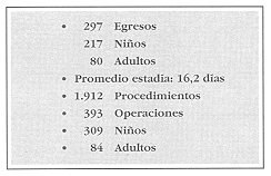 Atencin Ambulatoria de Nios Quemados - Policlnico del Hospital Regional de Concepcin - Servicio de Quemados HGGB 1998