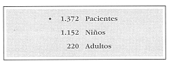 Atencin Ambulatoria de Nios Quemados - Policlnico del Hospital Regional de Concepcin - Servicio de Quemados HGGB 1998