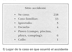 Atencin Ambulatoria de Nios Quemados
