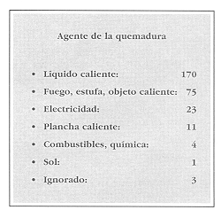 Atencin Ambulatoria de Nios Quemados