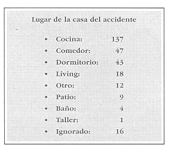 Atencin Ambulatoria de Nios Quemados
