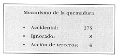 Atencin Ambulatoria de Nios Quemados